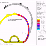 FEA Simulation